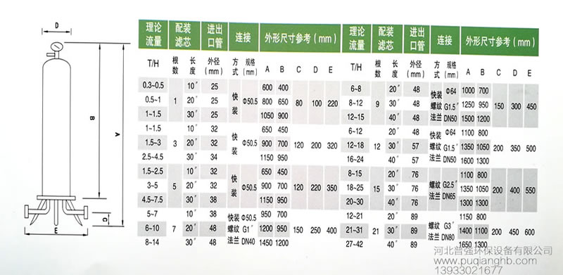 钛棒过滤器参数型号.jpg